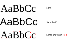 Showing-serif-and-sans-serif-fonts