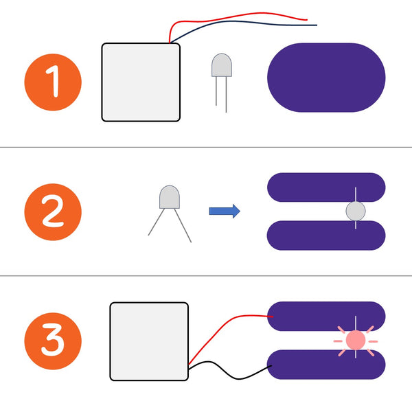 Creating a Simple Squishy Circuit