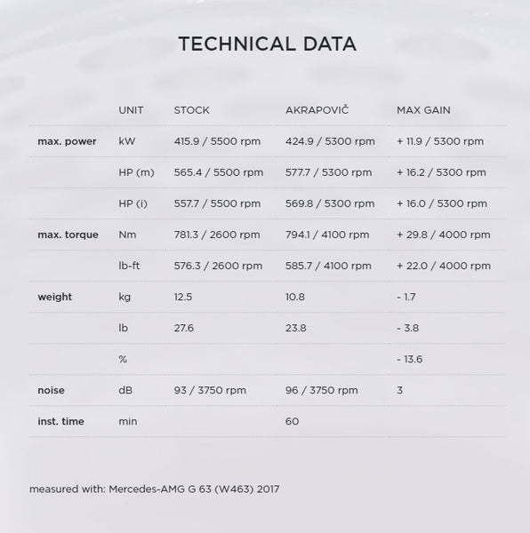 technical data