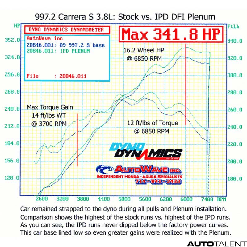 IPD Intake Plenum for Porsche 997.2 DFI Carrera / S 09-12 - autotalent