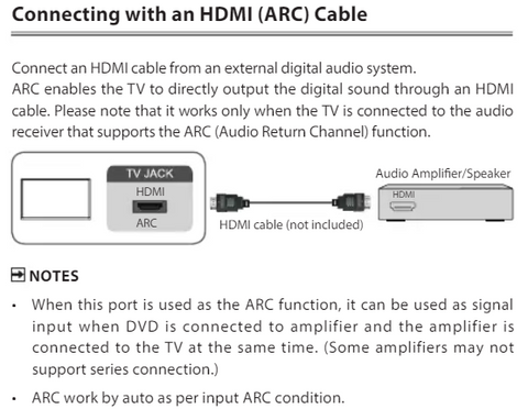 Connecting External Speakers Using HDMI ARC