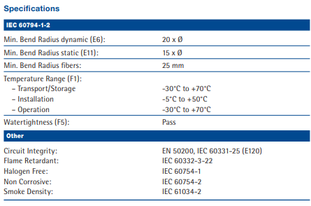 GUCN808.004100 Specifications 