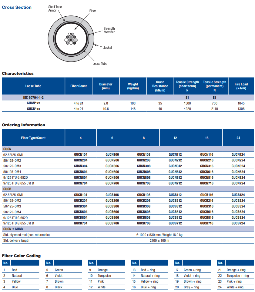 GUCN808.004100 Specification