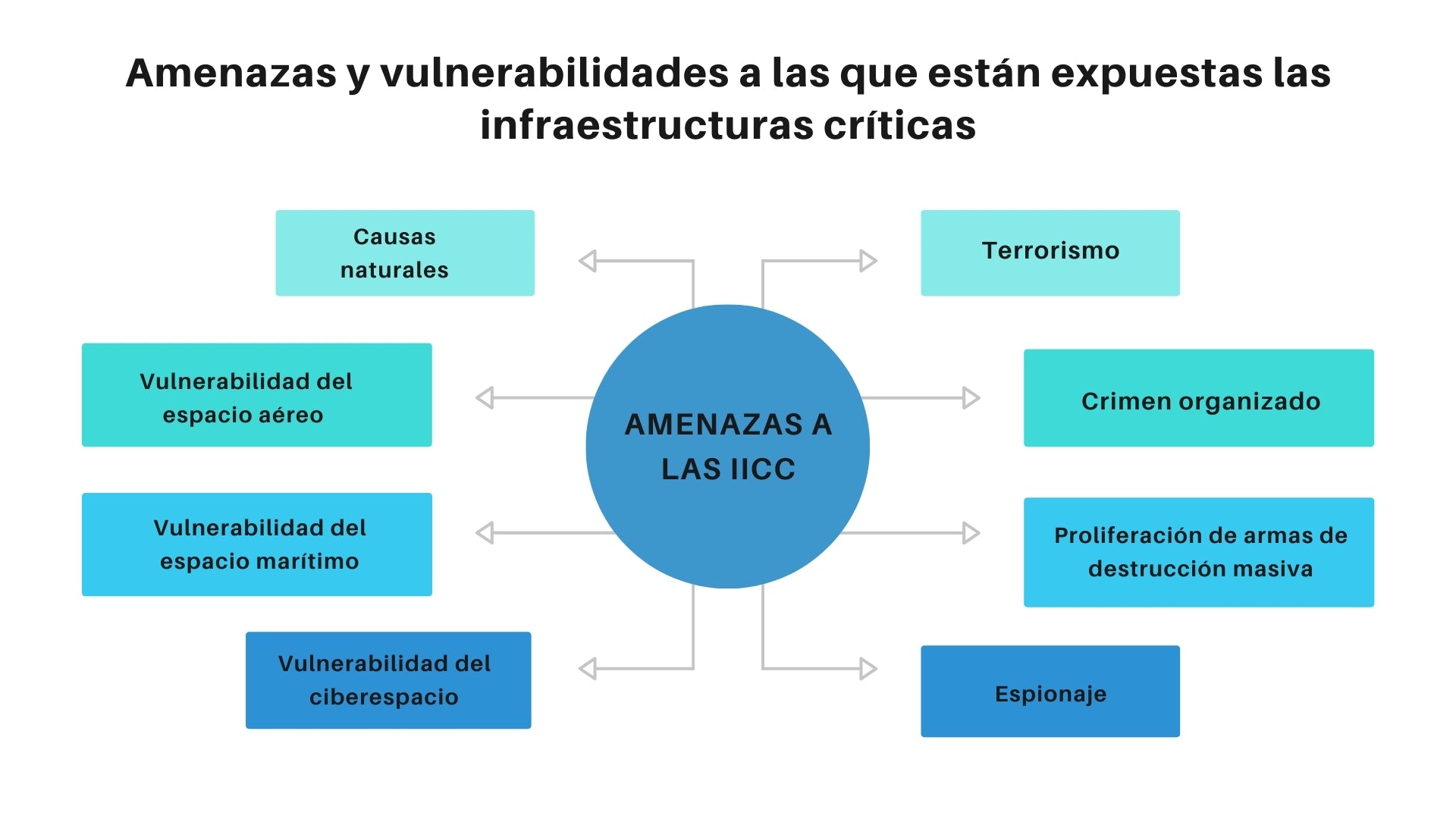 Amenazas y vulnerabilidades a las que están expuestas las infraestructuras críticas - LISA Institute