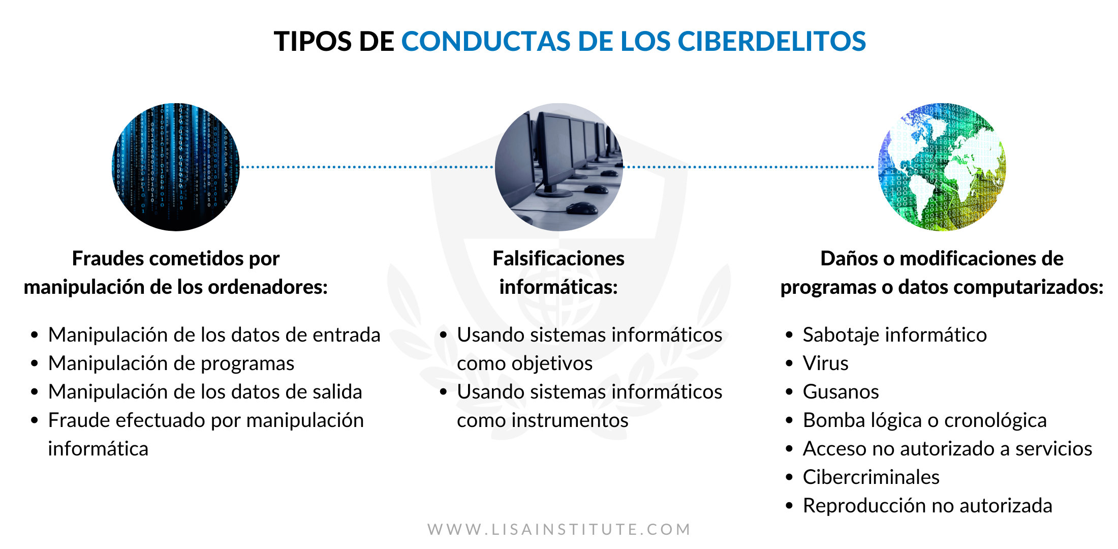 Evolución y Tendencias de la Cibercriminalidad