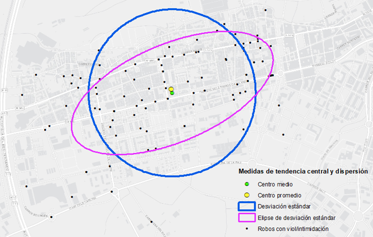 Elipses de desviación estándar - análisis criminal de hot spots