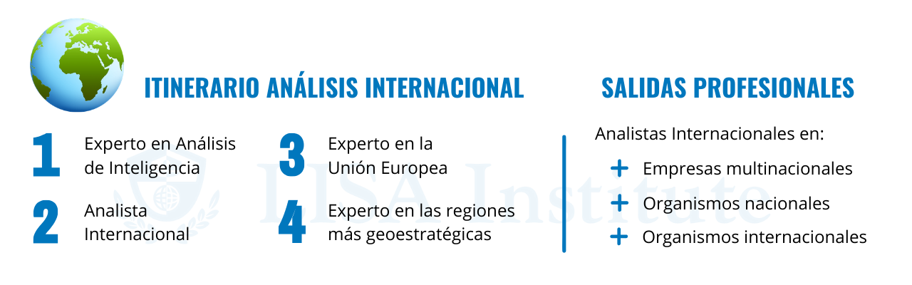 Itinerario inteligencia análisis internacional geopolítica LISA Institute
