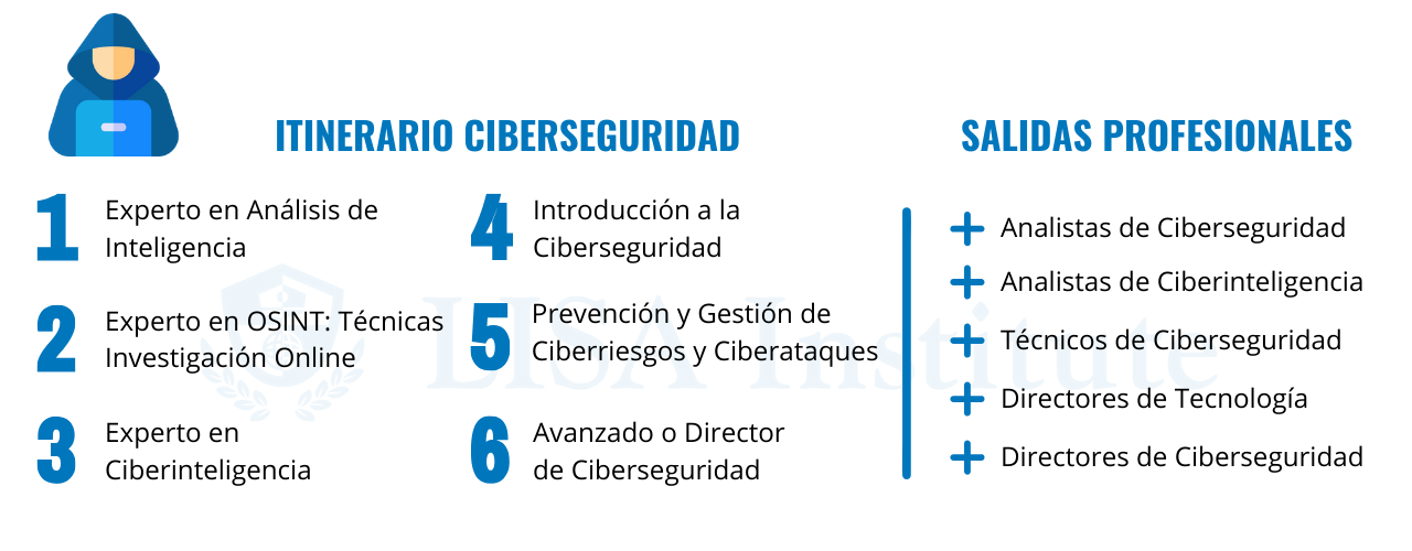 Itinerario inteligencia ciberseguridad LISA Institute