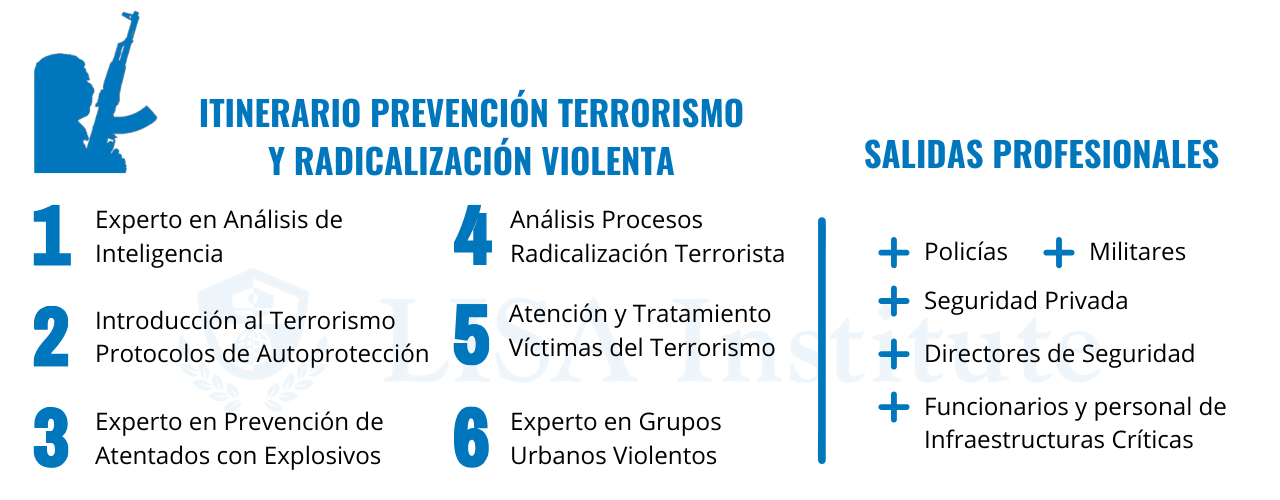 Itinerario inteligencia terrorismo radicalización LISA Institute