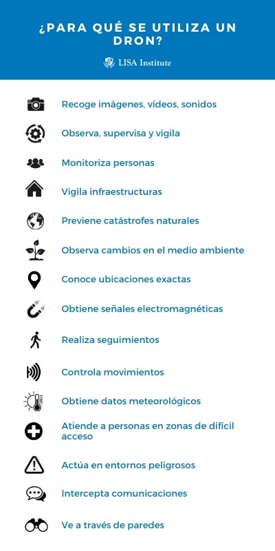 Para qué se utiliza un dron - LISA Institute