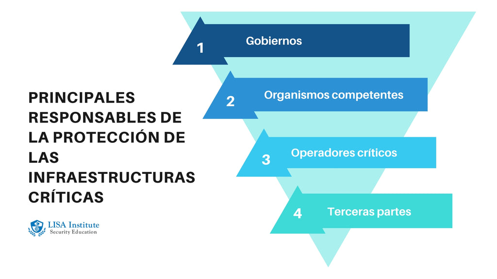 Principales responsables de la protección de las infraestructuras críticas