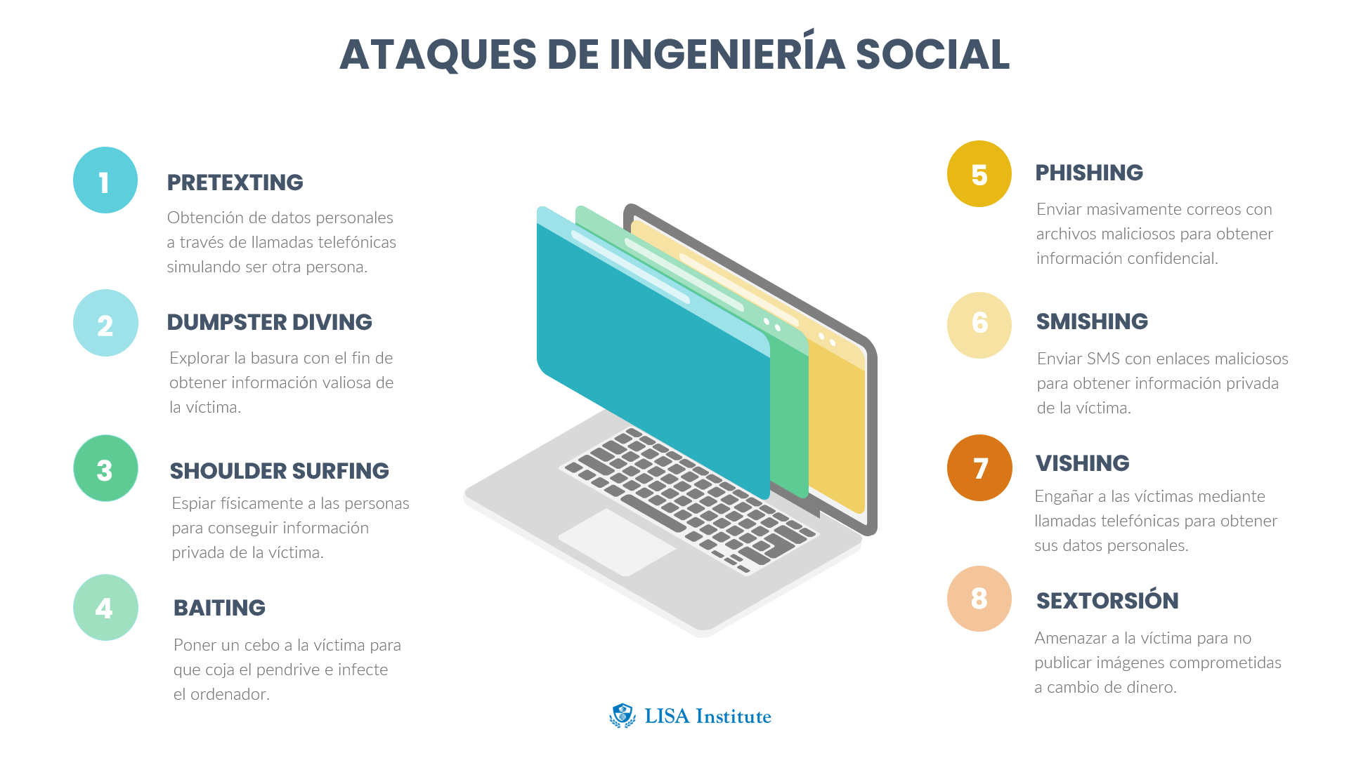 ¿Qué es la Ingeniería Social? [Guía Práctica]