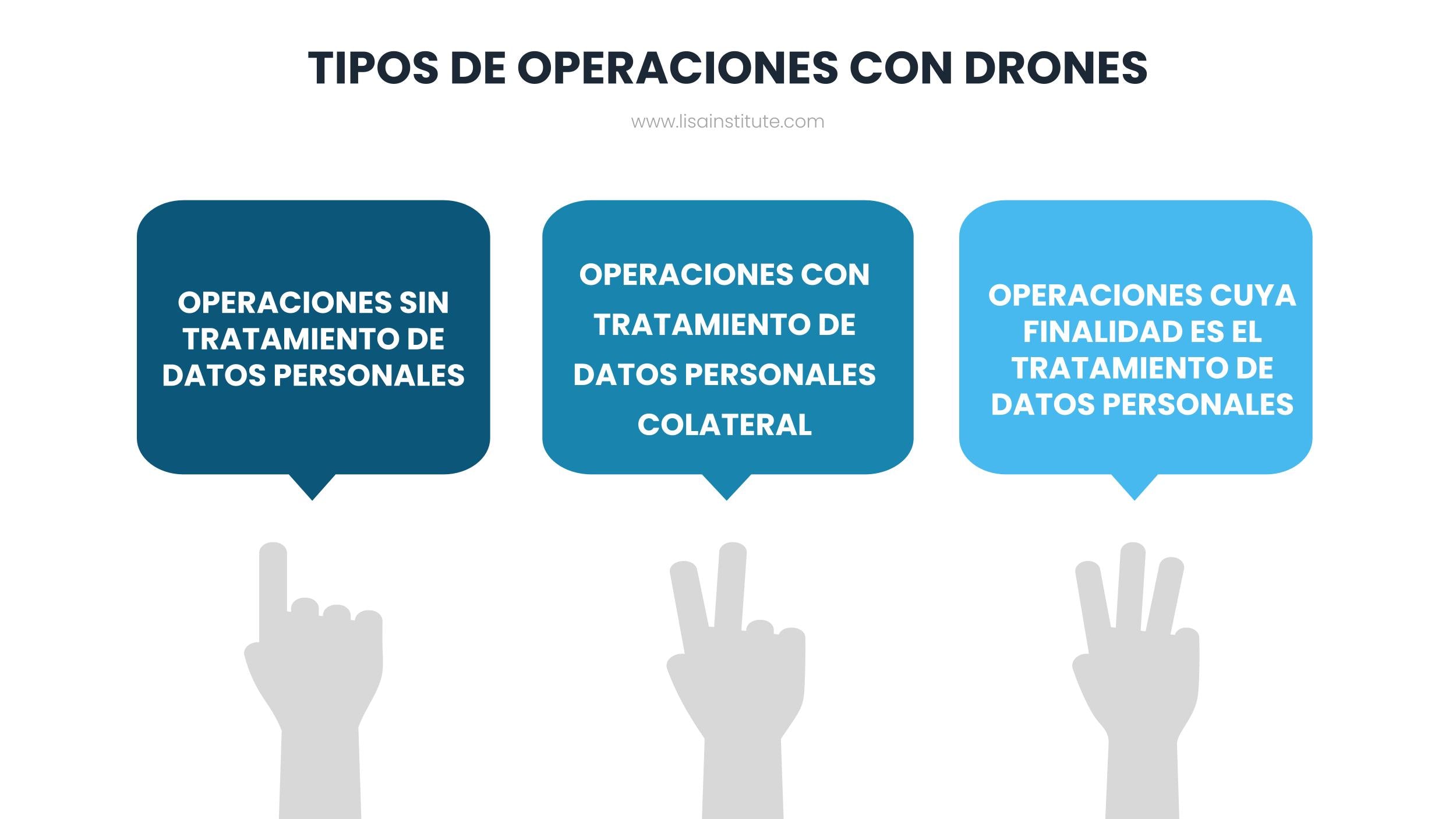Tipos de operaciones con drones - LISA Institute