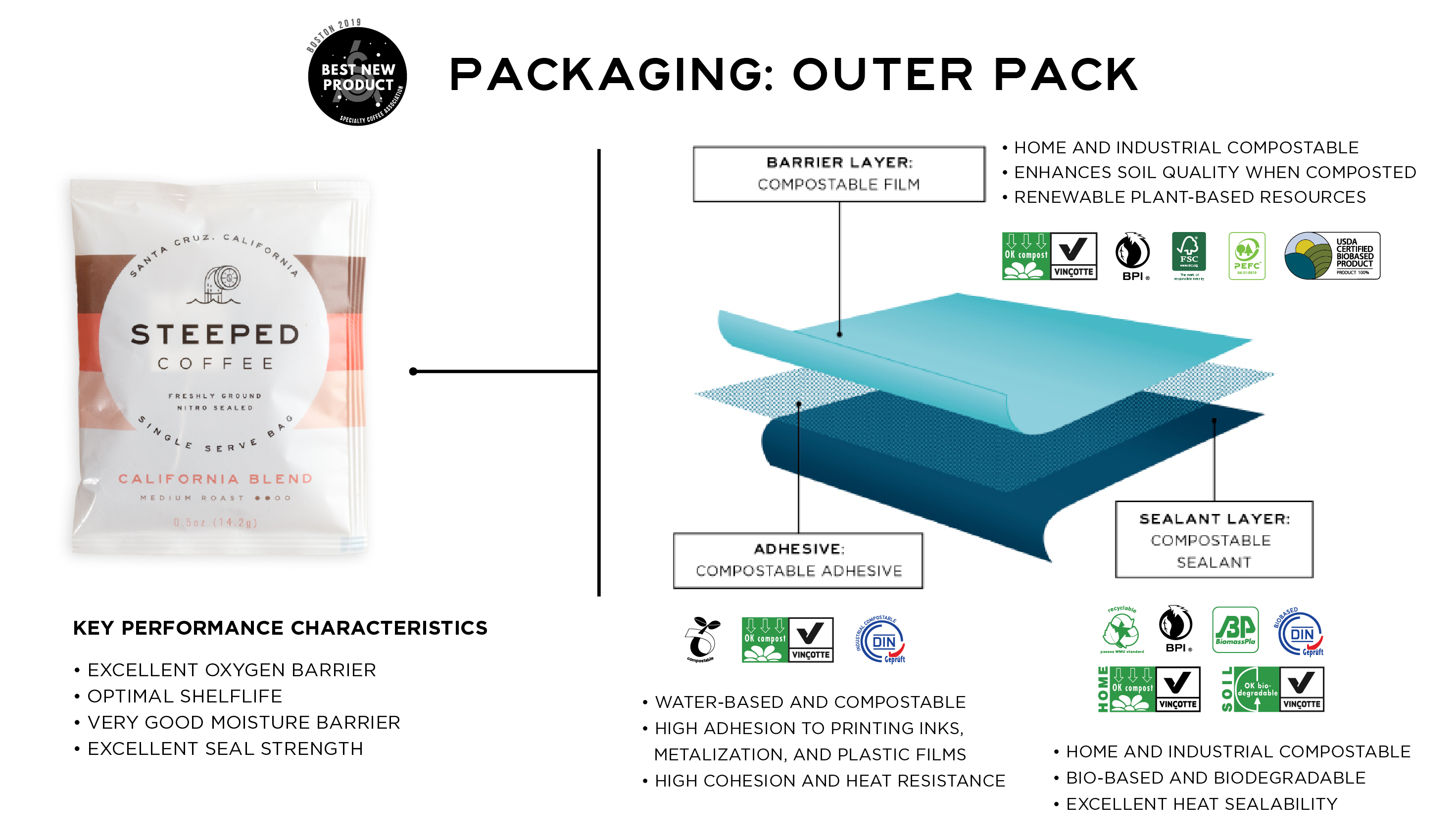 Steeped Coffee Sustainable Compostable Packaging