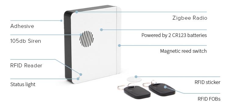 Features of the Door Panel, the Door Alarm Sensor that detects intruders.