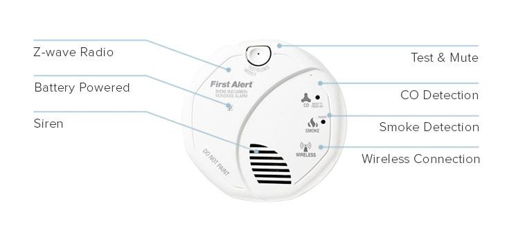 battery-powered smoke and carbon monoxide detector combo with siren, wireless connection, test & mute feature, and Z-wave radio