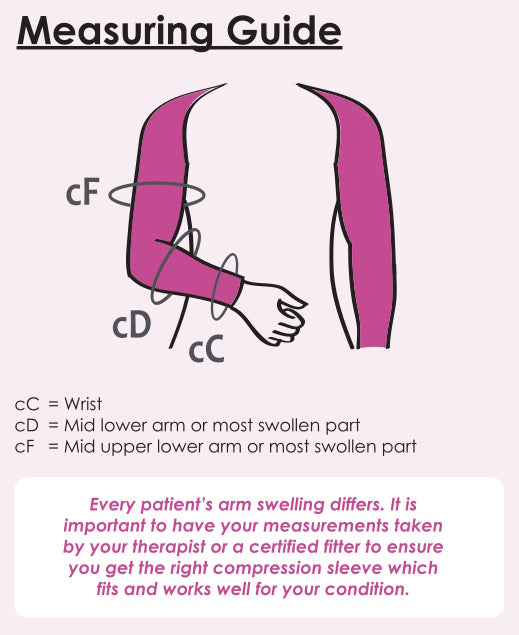 Compression Garments Measuring Guide – Can-Care Health Systems (M)