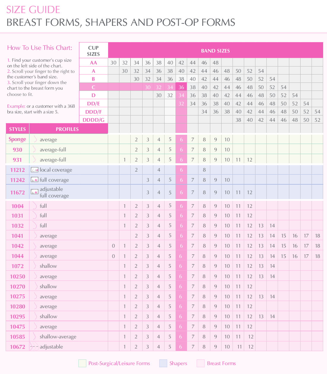 Can-Care Bra & Prosthesis Fitting Guide – Can-Care: Your