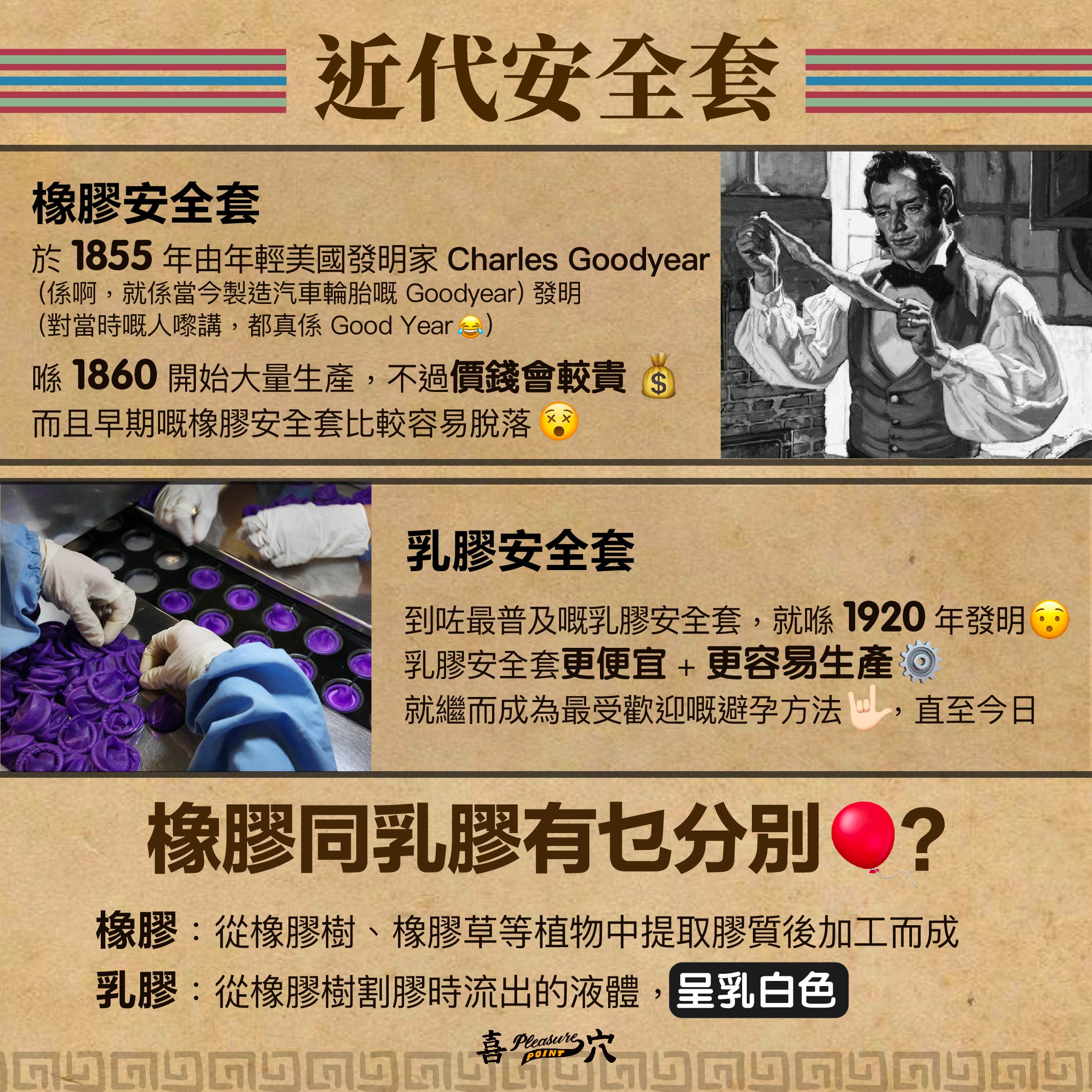 近代安全套