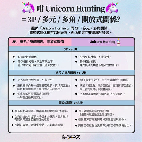 咁 Unicorn Hunting 其實係咪即係...即係 3P？多元 / 多角戀關係？