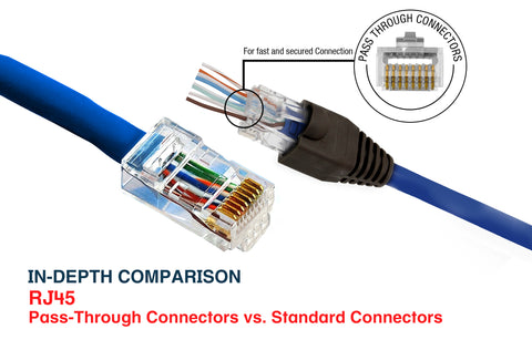 In depth Comparison_RJ45 Pass Through Connectors vs Standard Connectors_2
