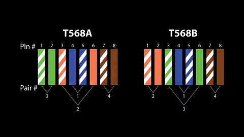 T568A & T568B Color Coding with RJ45