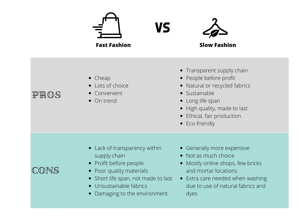 Visual comparison of fast fashion vs slow fashion