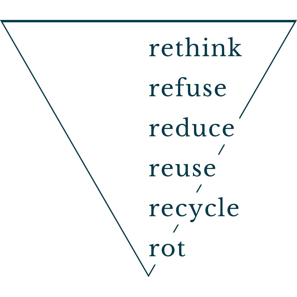 A Drop in the Ocean Sustainable Living Zero Waste Shop 6 R's of Zero Waste