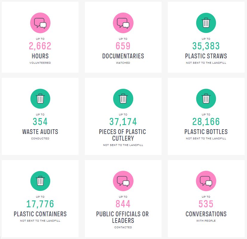 A Drop in the Ocean - Plastic Free July