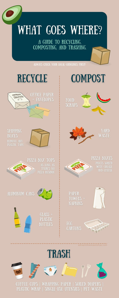 Tissue Paper: To Recycle or Compost?