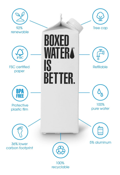 A Drop in the Ocean Shop Is Boxed Water really better?