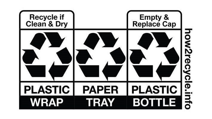 How2Recycle Plastic Bottle Guidelines