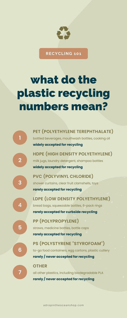 A Drop in the Ocean Sustainable Living Zero Waste Shop: What do the plastic recycling numbers mean?