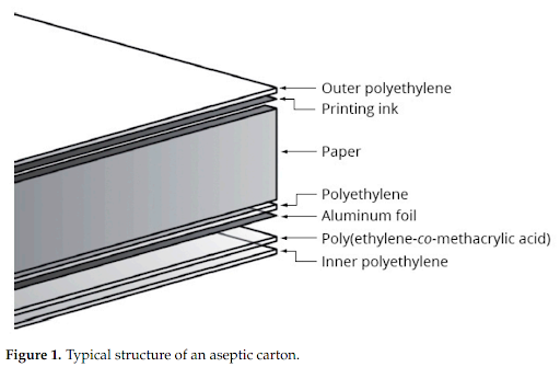 JUST Water's 100% Recyclable Carton