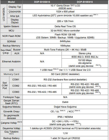 Delta 10″ Wide Screen, High resoultion with Ethernet – DOP-B10E615 