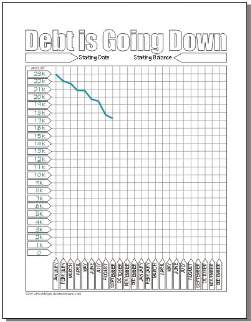 debt-is-going-down-debt-free-charts