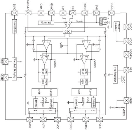 TDA 7498 DIAGRAM  DATA SHEET