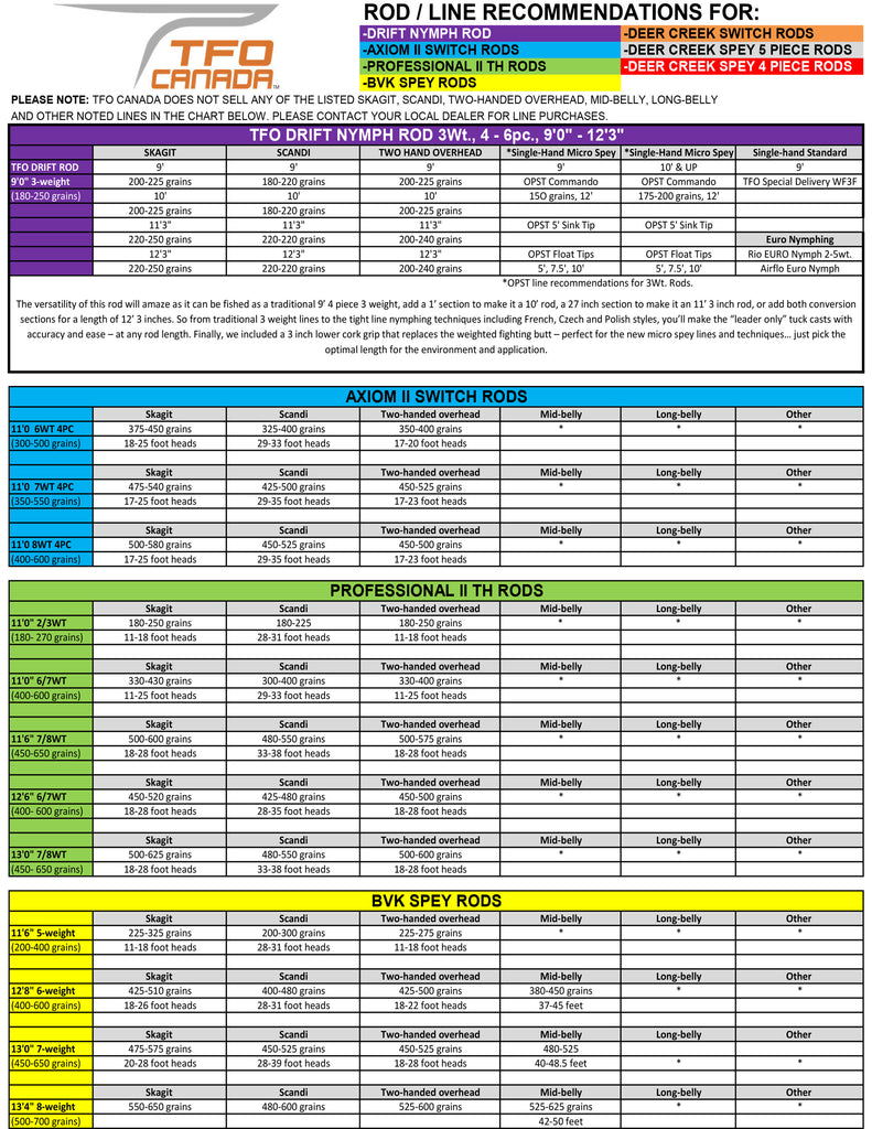 Spey/ Switch rod line suggestions