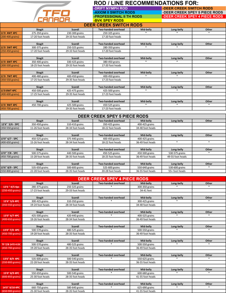 Spey/ Switch rod line suggestions