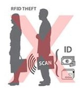 porte carte sécurisé anti RFID