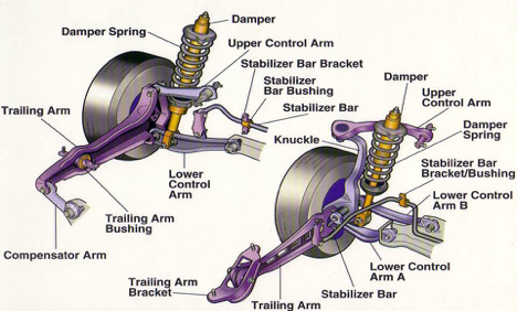 Components of a Suspension System