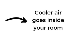 How an air conditioner works