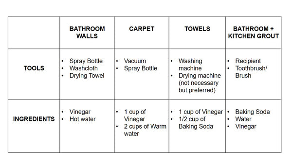 How to Install a Toilet Paper Holder in a Bathroom - Dengarden