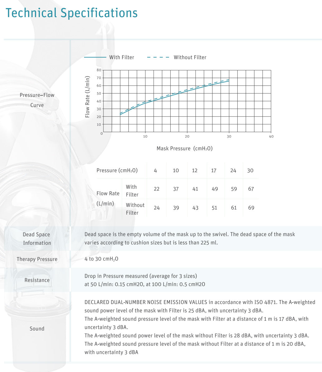 BMC F5AS Full-Face CPAP Mask Technical Specifications