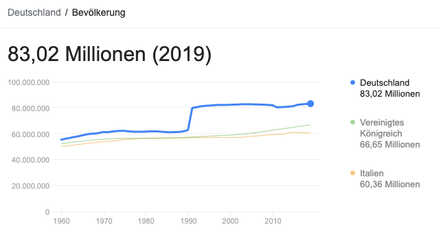 Knowledge Graph - inara schreibt