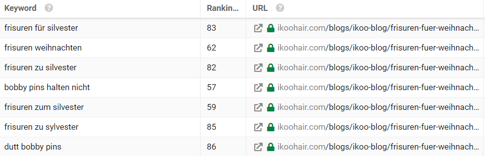 Rankings von ikoo