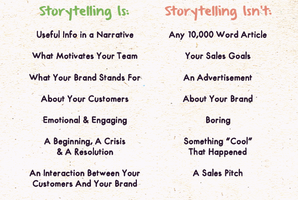 Regeln für gutes Storytelling - inara schreibt