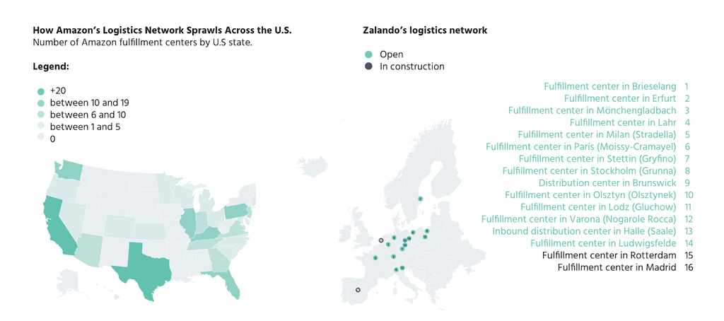 fulfillment netzwerke amazon and zalando