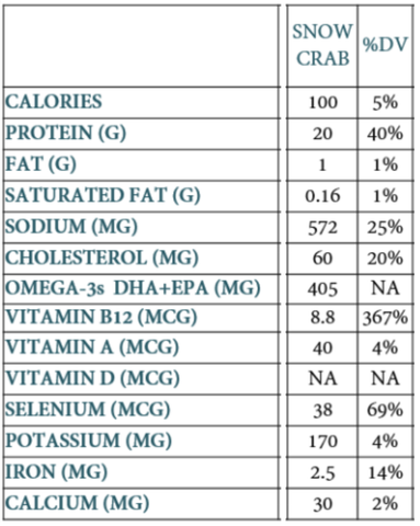 Crab Nutrition