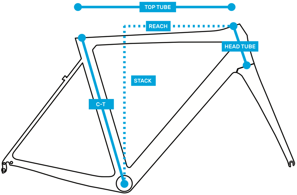 Canyon Aeroad Size Chart